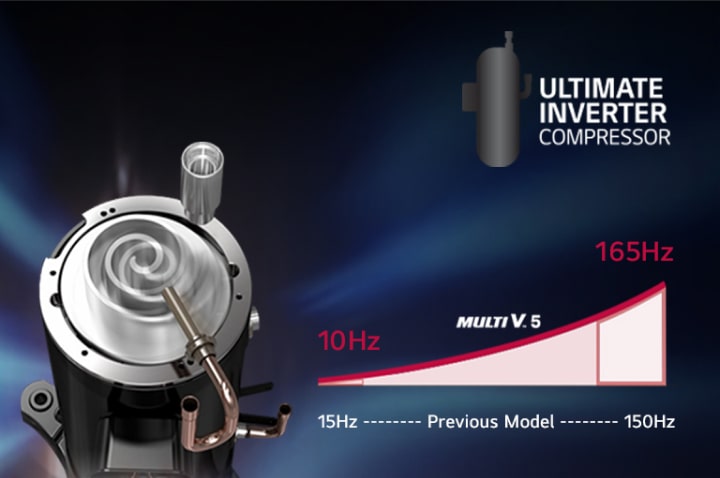 lg hvac vrf system multi v 5 pro ultimate inverter compressor m - Dàn nóng LG MULTI V 5 PRO, chỉ làm mát, thiết bị ngoài trời, 8HP, R410A - ARUV081LLS5