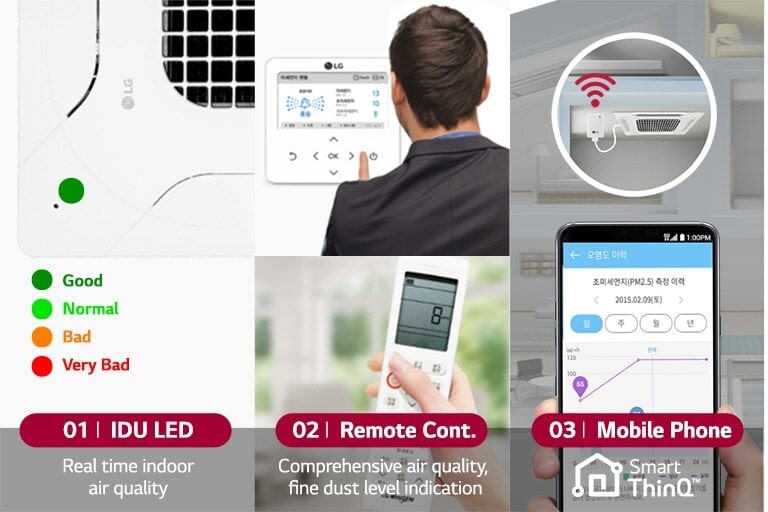 Được chia thành 3 hình ảnh hướng dẫn trạng thái màu sắc của cảm biến, hiển thị điều khiển từ xa và điều khiển trên điện thoại di động.