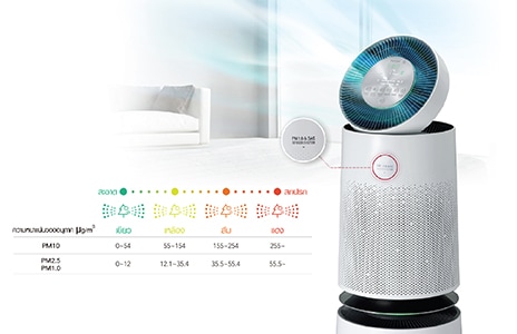 Thiết kế nhỏ gọn, thanh lọc không khí ưu việt