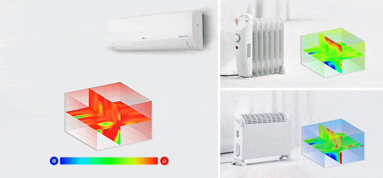 It shows the screen divided into three and the left side shows how the room temperature has become warmer. However, the products on the right show the phenomenon that they do not get warm.