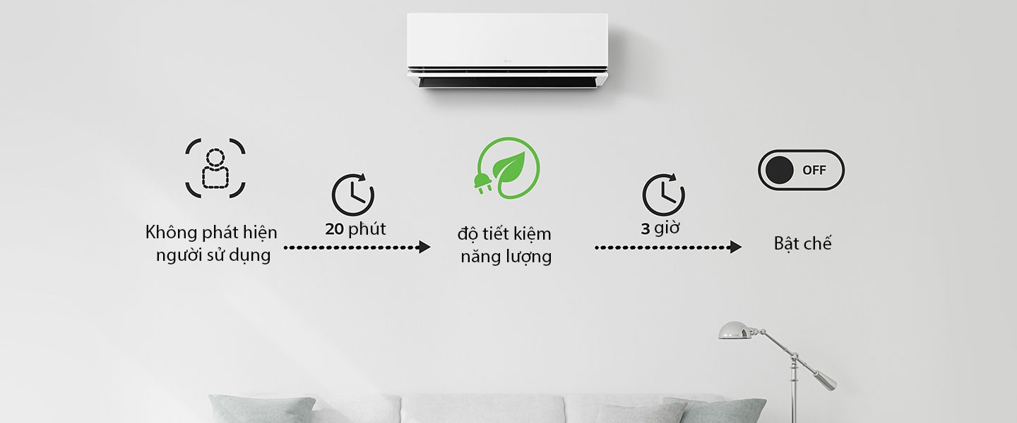 Tiết kiệm năng lượng sau 20 ph không phát hiện người dùng, tắt điều hòa sau 3 giờ. Bạn chỉ có thể chọn tùy chọn qua ThinQ.