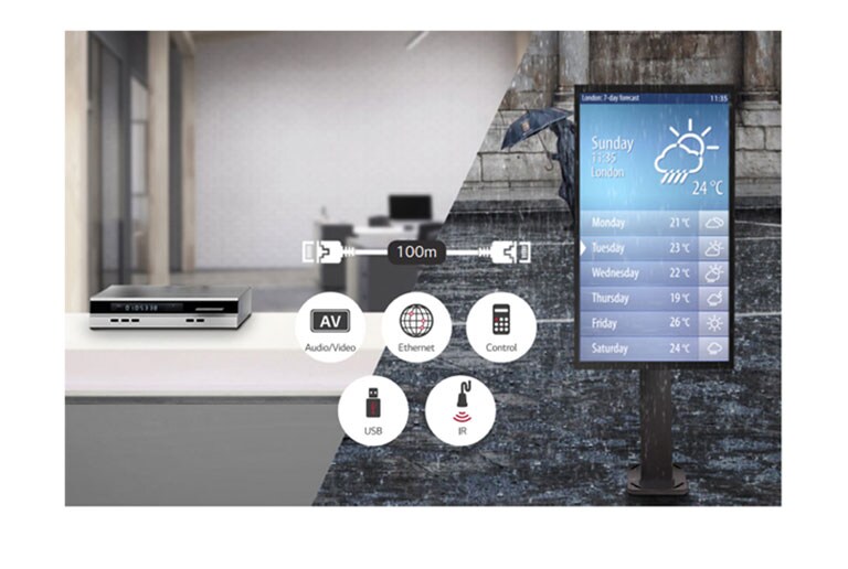 Hỗ trợ HDBaseT™