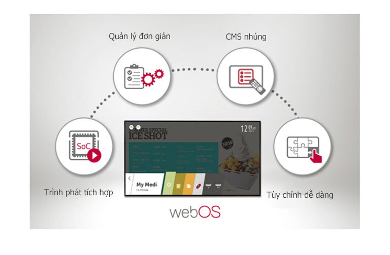 Nền tảng Thông minh webOS