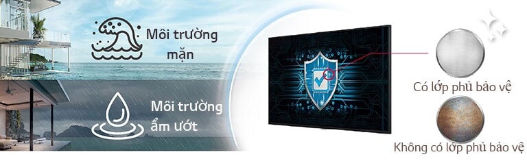 UH5J-H có lớp phủ bảo vệ trên bảng mạch nguồn điện để bảo vệ màn hình ghép ngay cả trong môi trường mặn hoặc ẩm ướt.