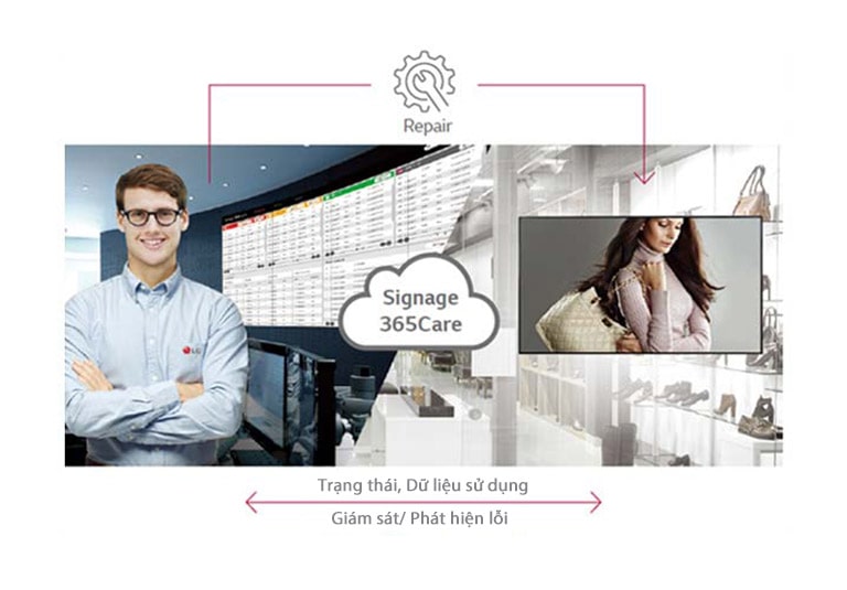 Dịch vụ chăm sóc đám mây theo thời gian thực - Signage365care
