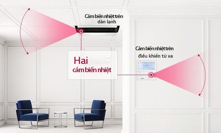 Điều hòa áp trần LG được lắp ở bên trái và bộ điều khiển được đặt chính giữa bức tường. Mỗi thiết bị có phạm vi bao phủ hình vòm màu đỏ.