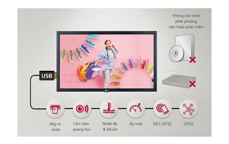 Nhiều ứng dụng cảm biến