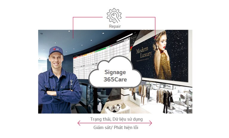 Dịch vụ chăm sóc theo thời gian thực