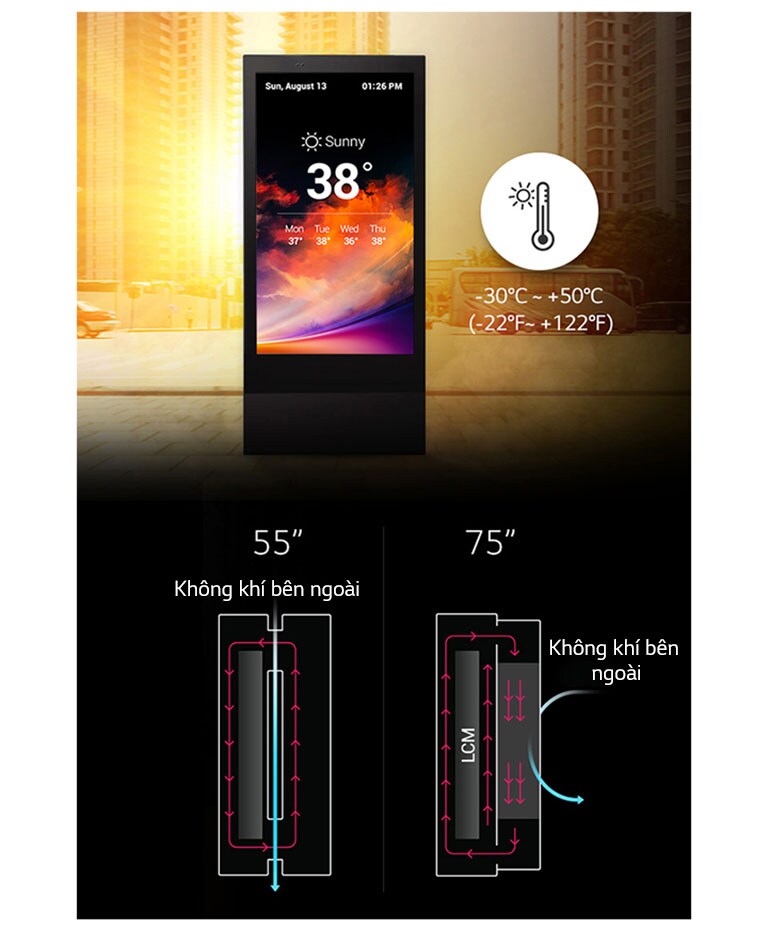 Tuần hoàn khí hiệu quả