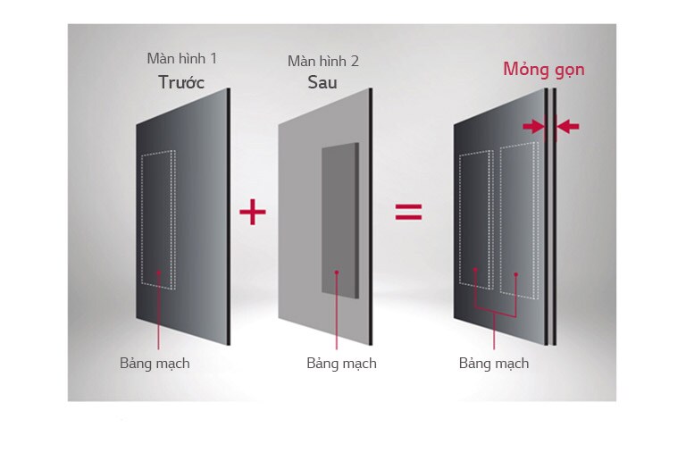 Thiết kế tối ưu cho màn hình hai mặt