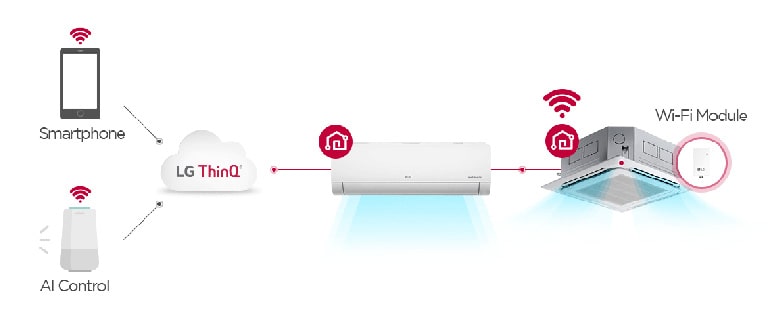 Kết nối thông minh Multi Split nâng cao sự tiện lợi và hiệu suất.