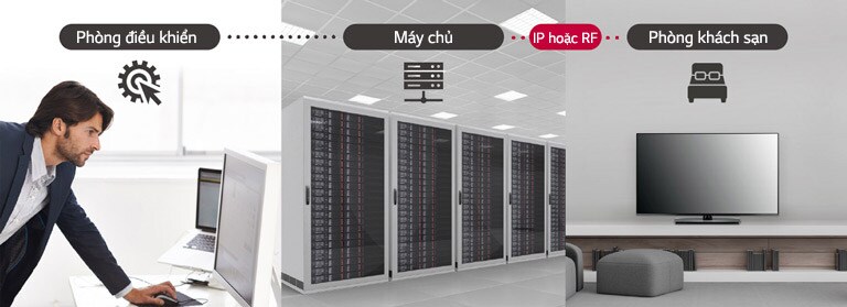 Đường viền nano tăng thêm sự tinh xảo cho không gian