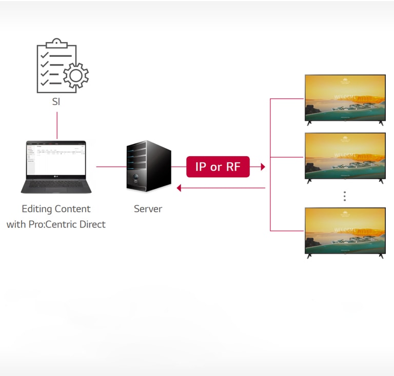 Giải pháp Pro:Centric Direct