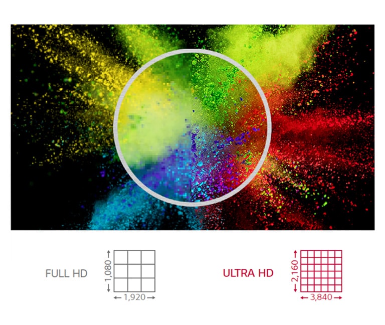 Độ phân giải ULTRA HD1