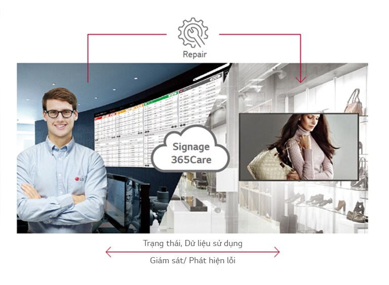 Dịch vụ chăm sóc theo thời gian thực với LG Signage365Care