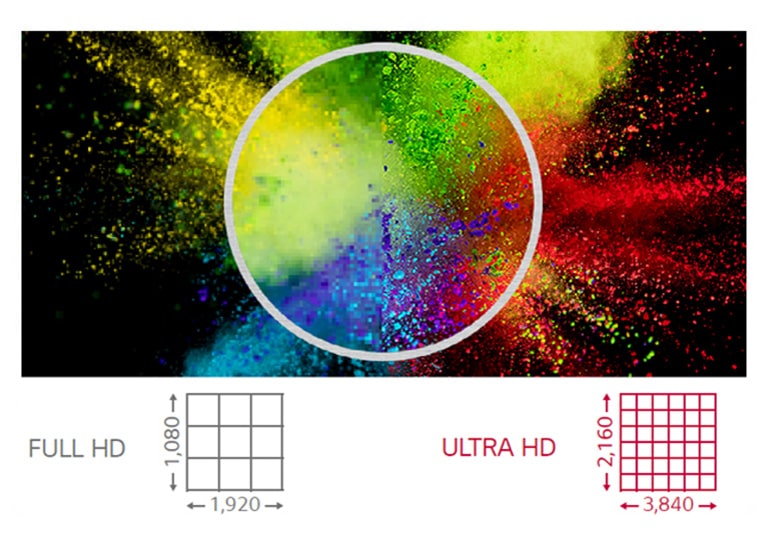 Độ phân giải ULTRA HD1