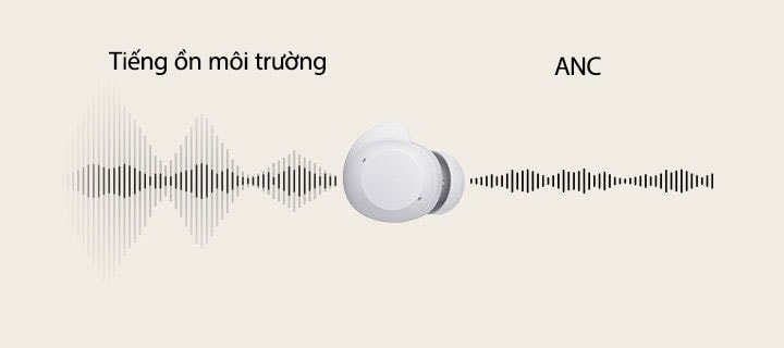Một chiếc tai nghe trắng được đặt ở trung tâm, sóng âm đi qua tai nghe từ trái sang phải, thể hiện sự so sánh giữa tiếng ồn môi trường và công nghệ ANC.