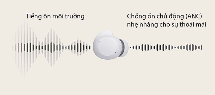 Một chiếc tai nghe màu trắng nằm ở trung tâm và sóng âm đi qua tai nghe từ trái sang phải, thể hiện sự so sánh giữa tiếng ồn môi trường và ANC