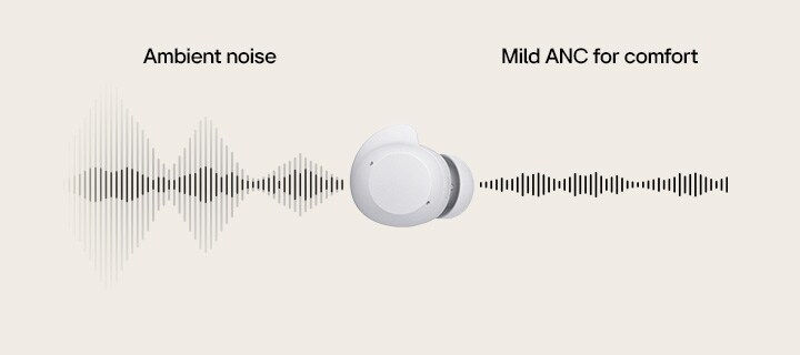 Một chiếc tai nghe màu trắng nằm ở trung tâm và sóng âm đi qua tai nghe từ trái sang phải, thể hiện sự so sánh giữa tiếng ồn môi trường và ANC