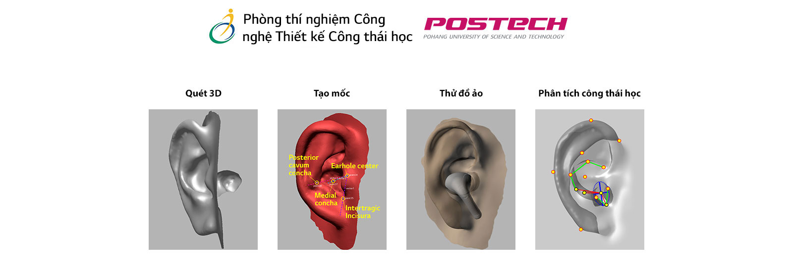 Tạo ra sự vừa khít hoàn hảo