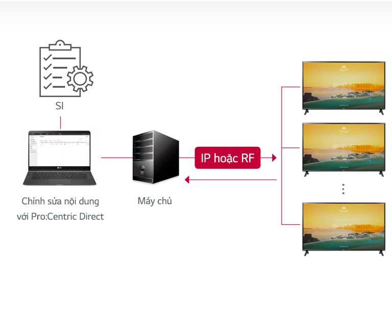 Giải pháp Pro:Centric Direct1