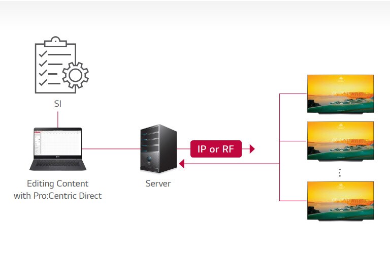 Giải pháp Pro:Centric Direct1