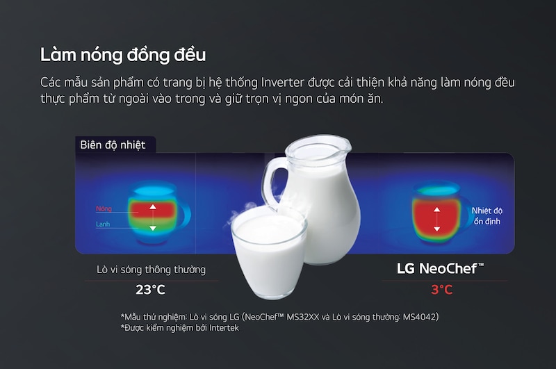 LG Lò Vi Sóng LG NeoChef™ 25l Inverter MS2535GIK, MS2535GIK