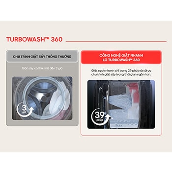 LG Tháp giặt sấy LG WashTower™ Giặt 14kg/ Sấy 10kg xanh/be | WT1410NHEG, WT1410NHEG
