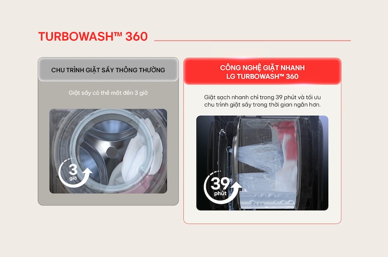 LG Tháp giặt sấy LG WashTower™ Giặt 14kg/ Sấy 10kg xanh/be | WT1410NHEG, WT1410NHEG