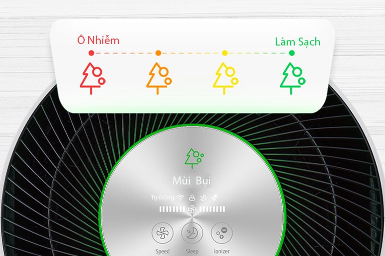 Màn hình LED hiển thị và cung cấp thông tin về việc giám sát chất lượng không khí.