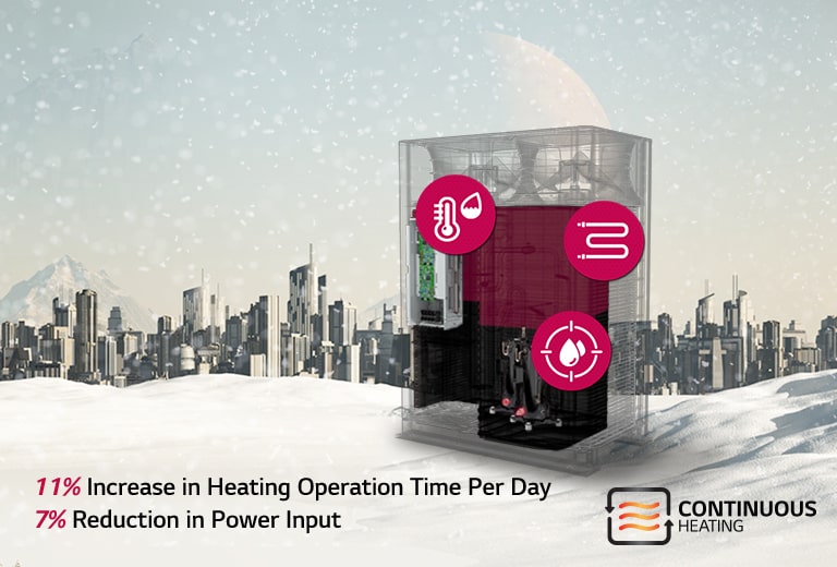 Hình bóng của dàn nóng Multi V 5 đặt trong khung cảnh tuyết rơi với các biểu tượng hình tròn biểu thị độ ẩm, rã đông đường ống và dầu.