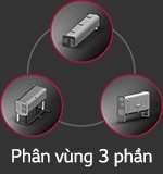 3 vòng tròn nhỏ được sắp xếp theo hình tam giác trên đường viền của một vòng tròn lớn hơn. Mỗi vòng tròn nhỏ có một vách ngăn gồm 3 phần ở trung tâm.