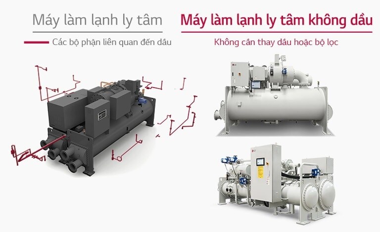 Máy làm lạnh ly tâm và Máy làm lạnh ly tâm từ tính không dầu của LG được đặt cạnh nhau, thể hiện đường ống đơn giản của bộ từ tính không dầu.