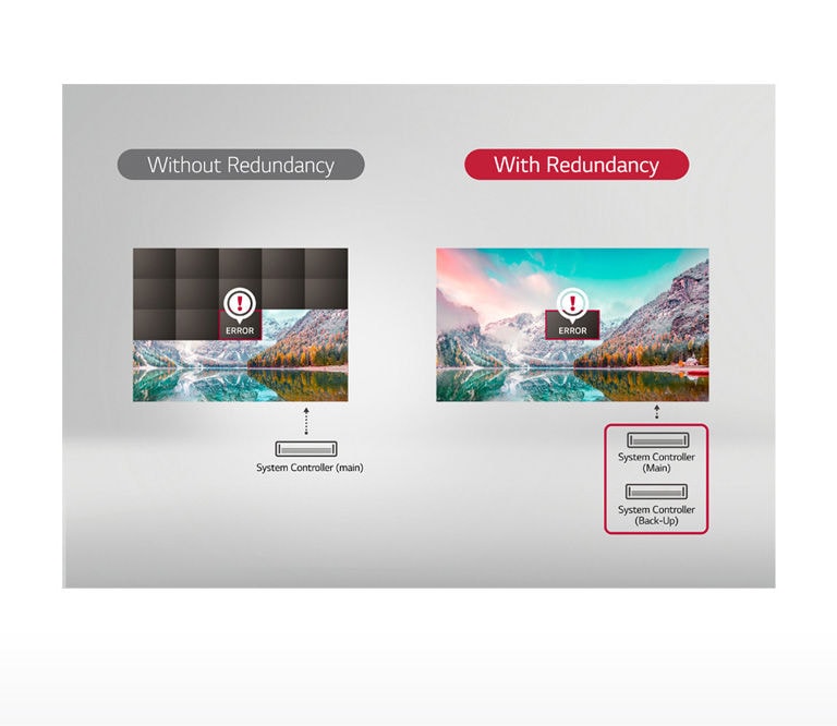 D08_ID-LAE-Standard-06-Reliable-Operation-with-Signal_Power-Redundancy_1554423078105