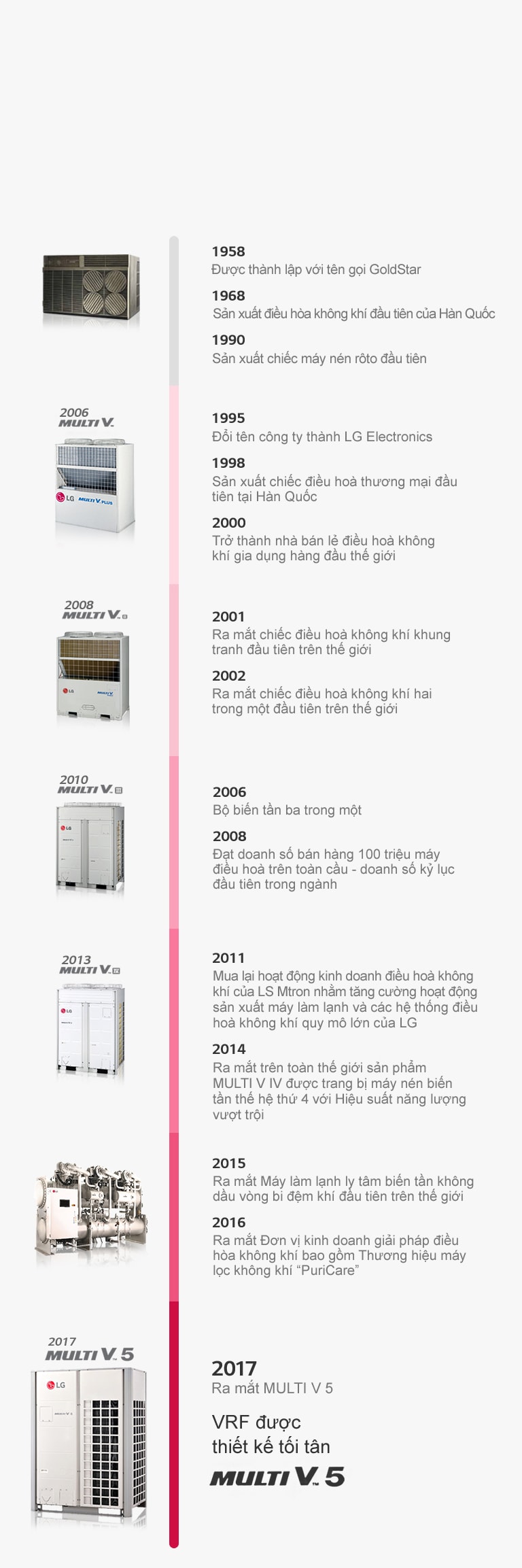 About_LG_Air_Solution_04