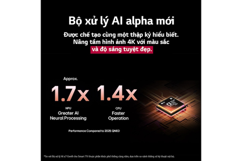 Bộ xử lý AI alpha 8 Gen2 sáng lên màu cam, hồng và phát ra tia sáng đầy màu sắc. Tiêu đề nói về cách bộ xử lý cung cấp chất lượng 4K, màu sắc và độ sáng tuyệt đẹp. Dòng chữ trong ảnh có nội dung: Bộ xử lý nơ-ron AI NPU cao hơn khoảng 1,7 lần và CPU vận hành nhanh hơn 1,4 lần.