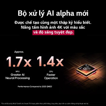 Bộ xử lý AI alpha 8 Gen2 sáng lên màu cam, hồng và phát ra tia sáng đầy màu sắc. Tiêu đề nói về cách bộ xử lý cung cấp chất lượng 4K, màu sắc và độ sáng tuyệt đẹp. Dòng chữ trong ảnh có nội dung: Bộ xử lý nơ-ron AI NPU cao hơn khoảng 1,7 lần và CPU vận hành nhanh hơn 1,4 lần.