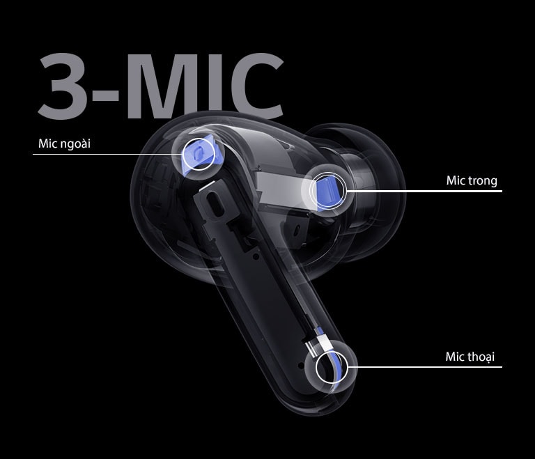 The image of the perspective earbuds contains the position of the Outer mic, Inner mic, and Voice mic along with the word 3-MIC on the earbuds image.