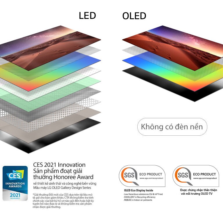 So sánh thành phần lớp hiển thị của TV LED có đèn nền và TV OLED tự phát sáng (phát video)