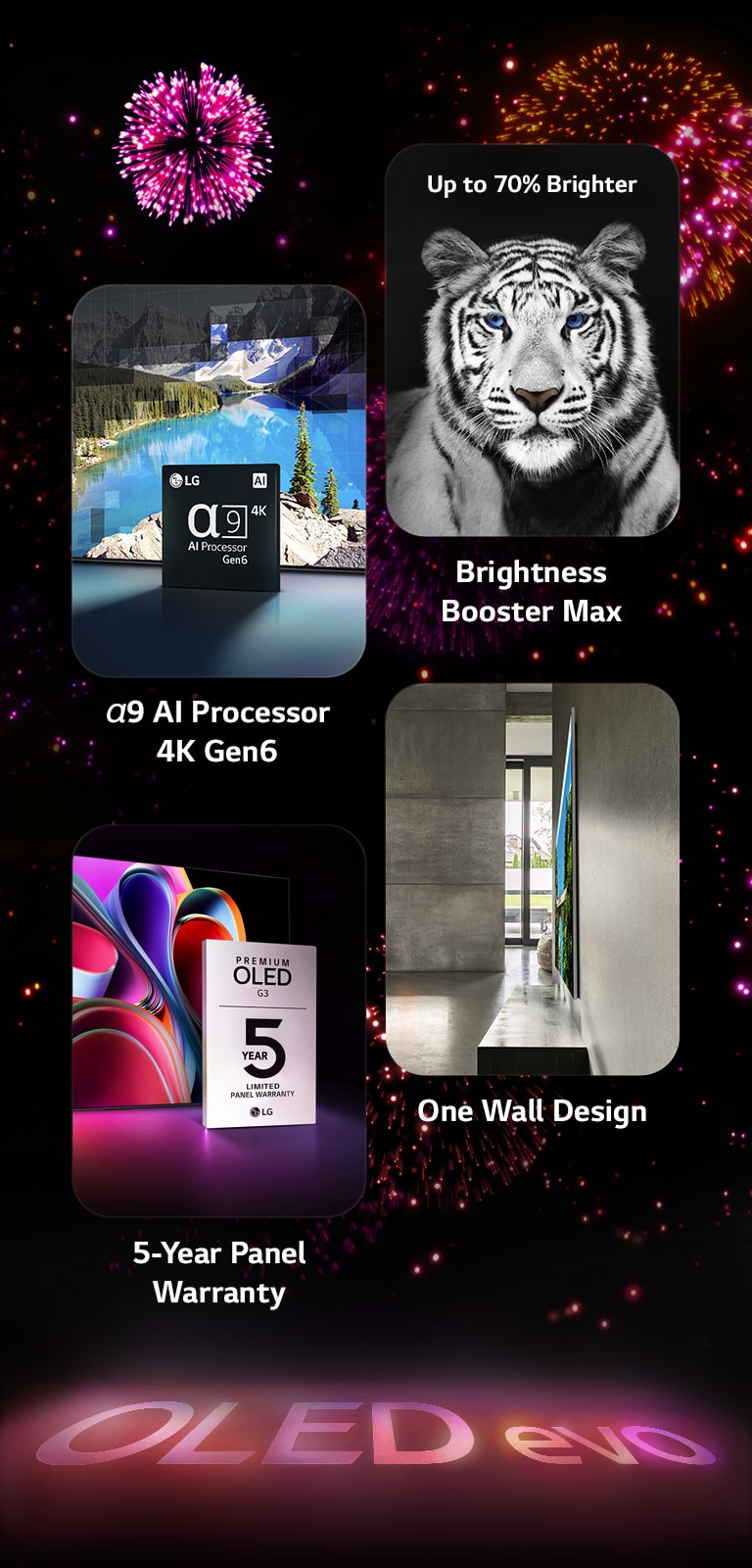 影像顯示黑色背景下 LG OLED evo G3 的主要功能，背景以粉紅色和紫色花火點綴。花火的粉紅色倒影在地面上顯示「OLED evo」字樣。圖片中，描繪 α9 Gen6 4K AI 處理器的影像展示晶片立於一張使用處理技術重新製作的湖景圖片前。影像展示 Brightness Booster Max 亮度提升技術，呈現一隻對比強烈和白色明亮的老虎。影像展示 5 年面板保養，呈現優質卓絕的 OLED G3 保養標誌，顯示器則在背景中。影像展示 One Wall Design，呈現 LG OLED evo G3 緊貼牆面，置於灰色工業風格生活空間之中。