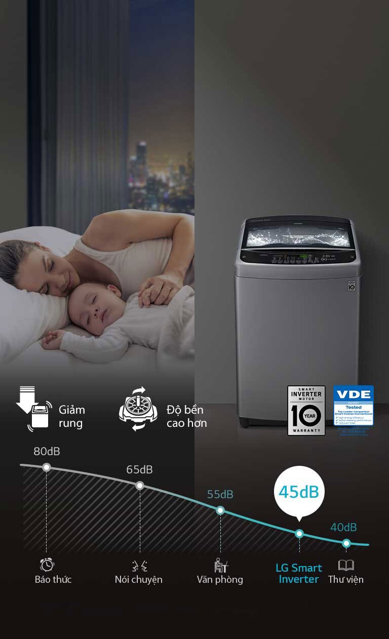 Bền bỉ với động cơ Smart Inverter