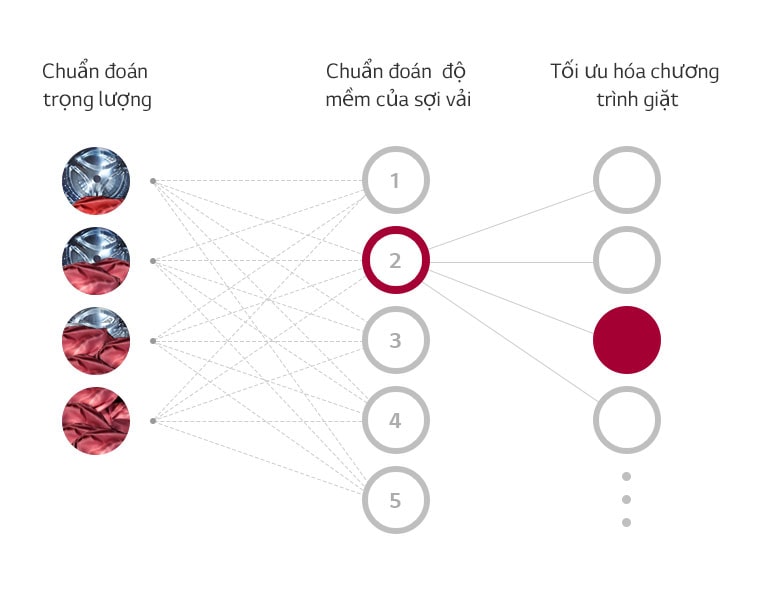 AI DD™ là gì?