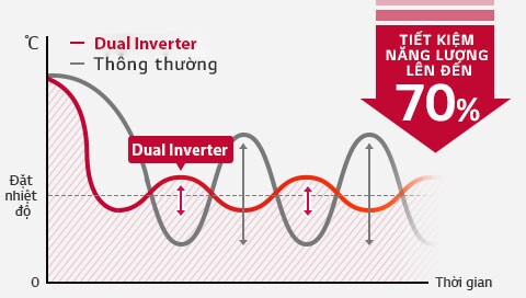 HnA-Inverter-03-8-WM-More-Relaxed-Life-1-Time_v1