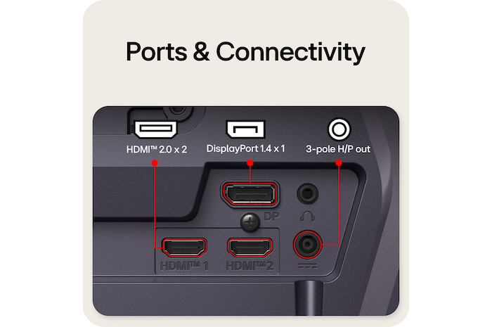 Mặt sau của màn hình chơi game có các cổng kết nối, bao gồm hai cổng HDMI™ 2.0, một cổng DisplayPort 1.4 có hỗ trợ DSC và một cổng xuất âm thanh 3 cực.