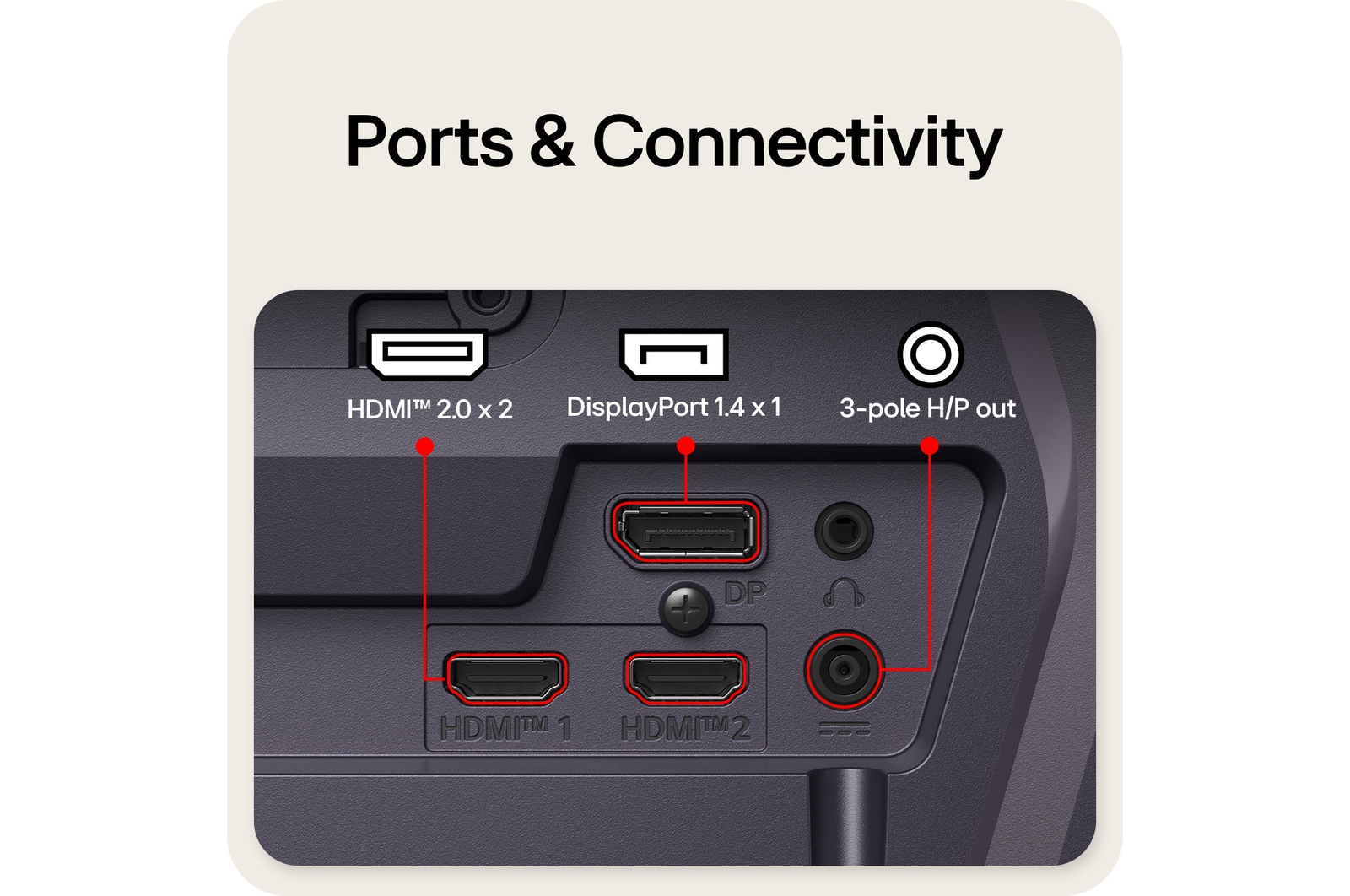 Mặt sau của màn hình chơi game có các cổng kết nối, bao gồm hai cổng HDMI™ 2.0, một cổng DisplayPort 1.4 có hỗ trợ DSC và một cổng xuất âm thanh 3 cực.