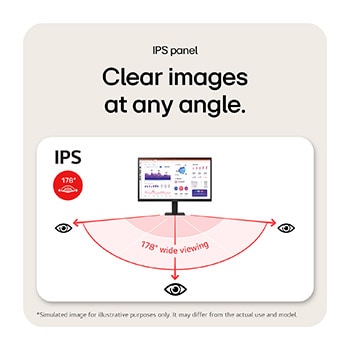 Clear images at any angle.