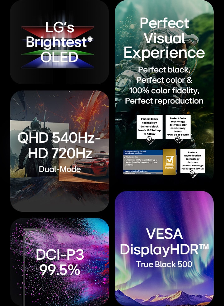 Đồ họa quảng cáo tổng hợp cho công nghệ LG OLED gồm năm phần: ‘OLED sáng nhất của LG’ với đồ họa chùm tia RGB, ‘Trải nghiệm hình ảnh hoàn hảo’ với nhân vật phi hành gia và các biểu tượng chứng nhận, cảnh chơi game được chia đôi với nhãn ‘QHD 540Hz – HD 720Hz chế độ kép’, bảng chuyển sắc màu tím-xanh dương hiển thị ‘VESA DisplayHDR True Black 500’ và hạt màu bùng nổ với dòng chữ ‘DCI-P3 99,5%’