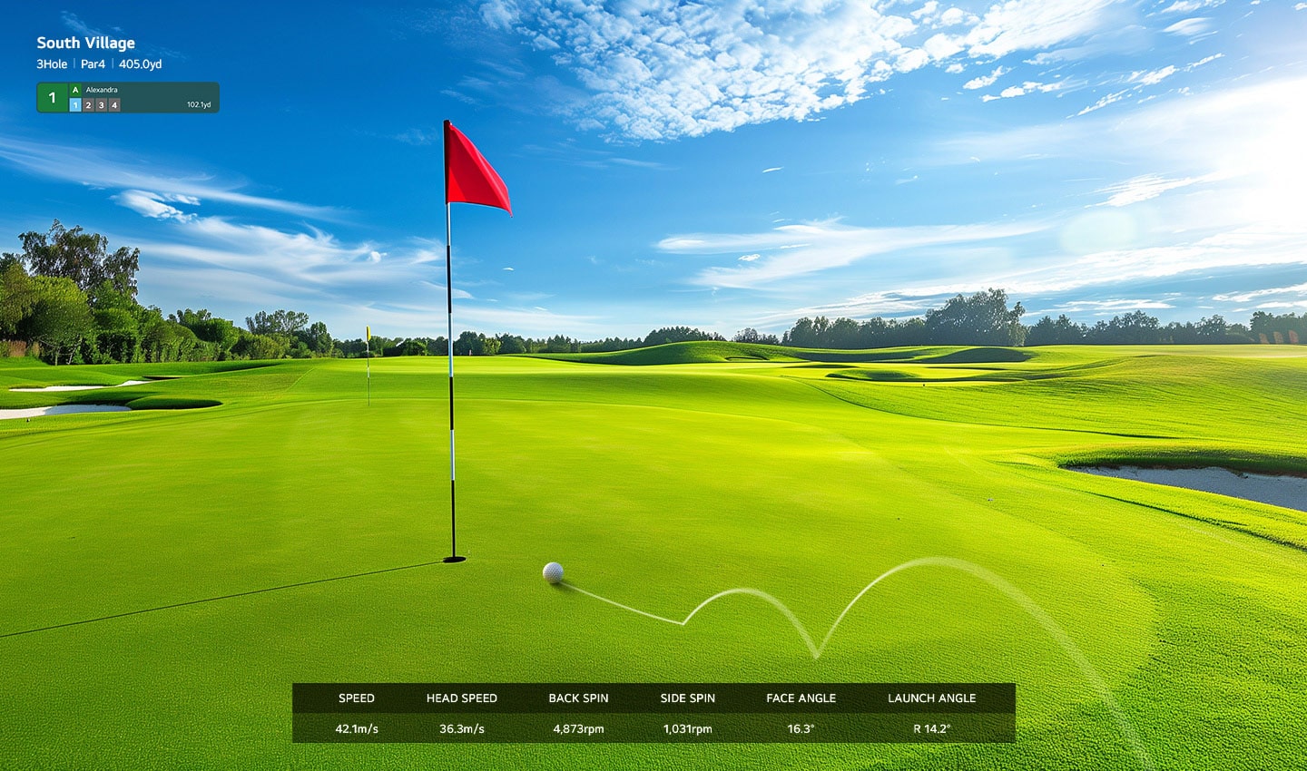 Một lá cờ đỏ trên sân golf xanh mướt dưới ánh nắng kèm theo thông số tốc độ và độ xoáy hiển thị trong trò chơi golf ảo.