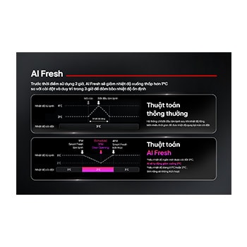 LG Tủ lạnh LG French Door âm tường màu đen 580L F56BG, F56BG