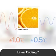 hình ảnh USP cho linear cooling